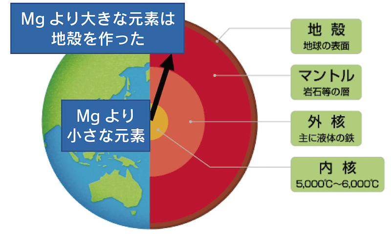 図2