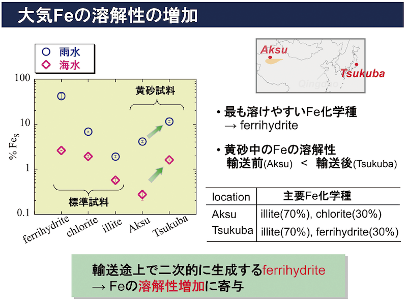 図5 