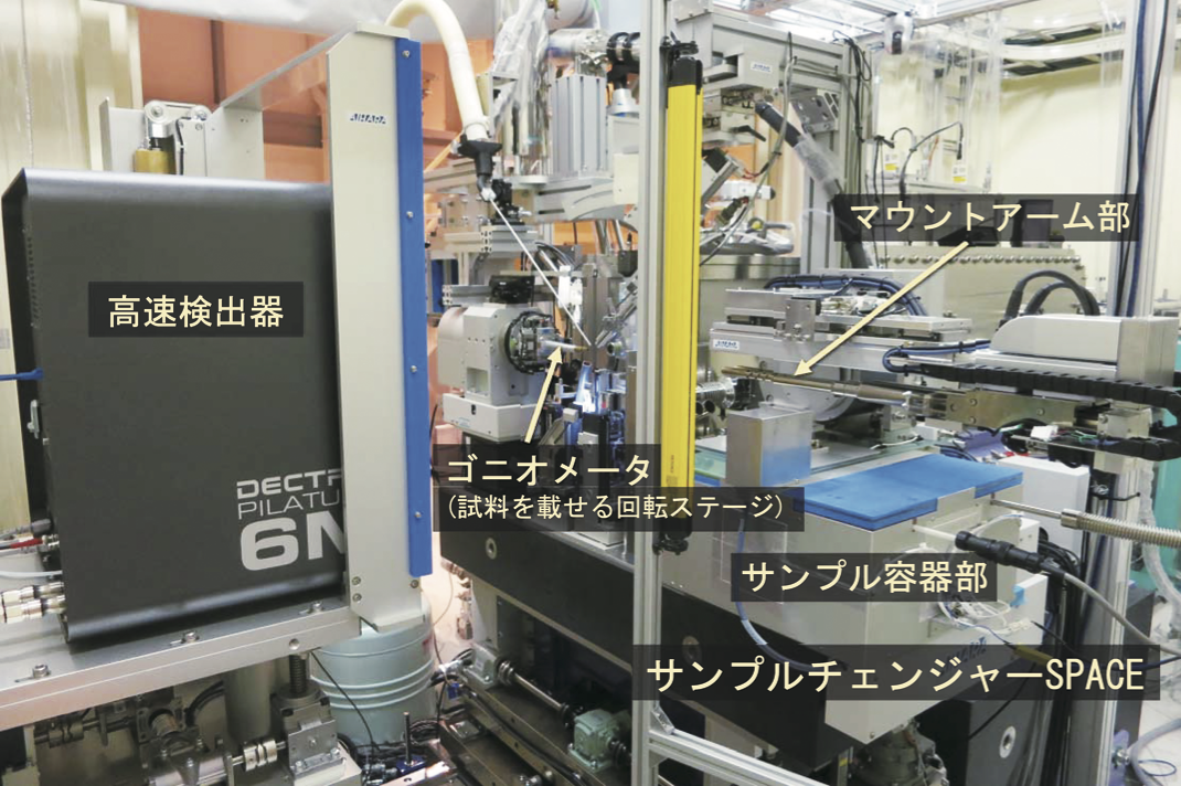 図1　BL41XUの回折実験装置