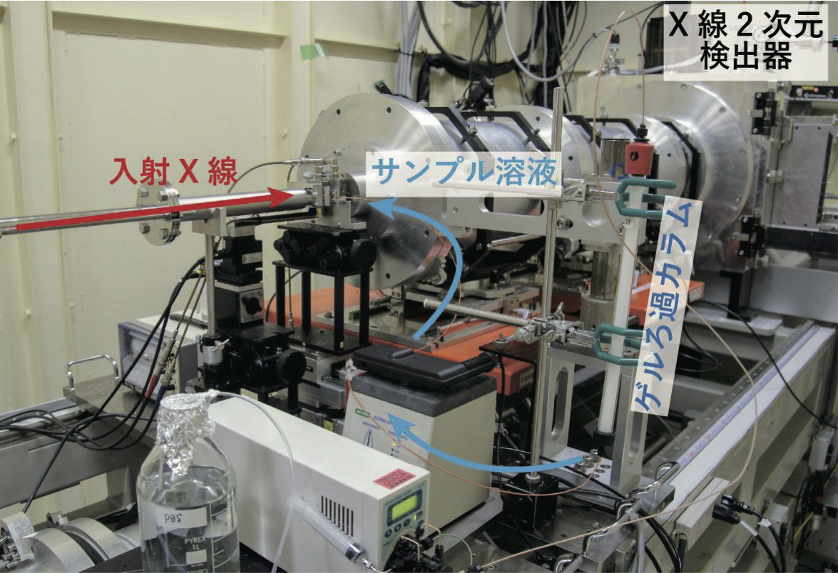 図2　サイズ排除クロマトグラフィー SAXS実験の様子
