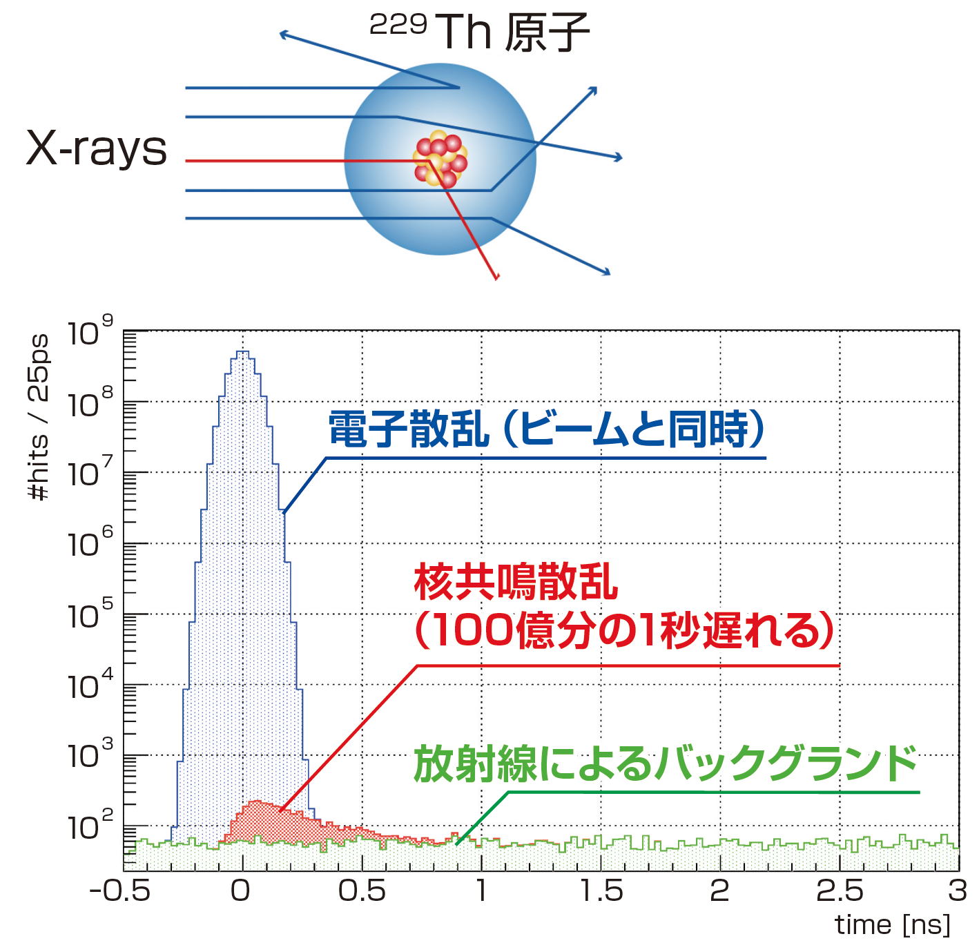 図3