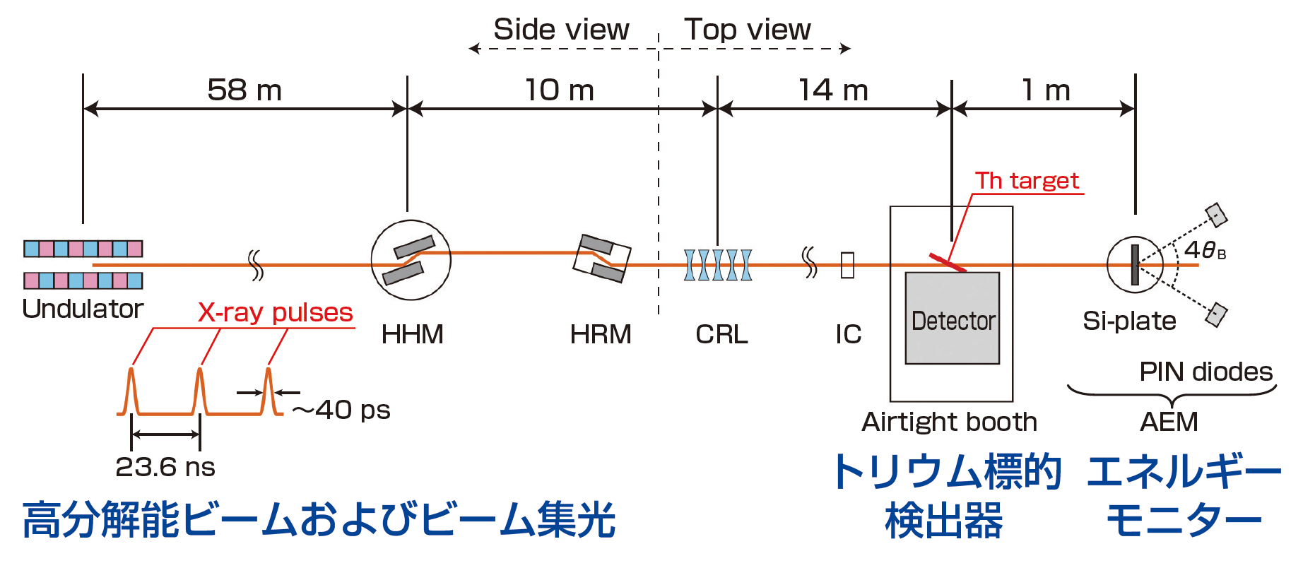 図4