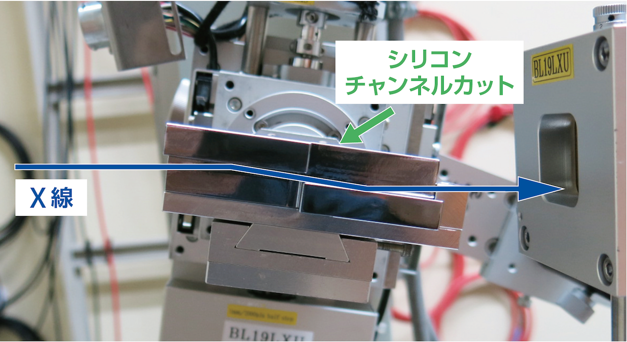 高精度モノクロメータの配置