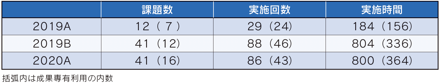 表