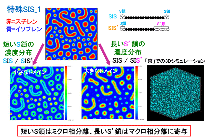 図5　シミュレーションによる二次元画像