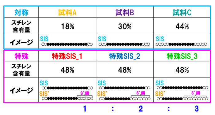 表1　今回の分析に用いた試料