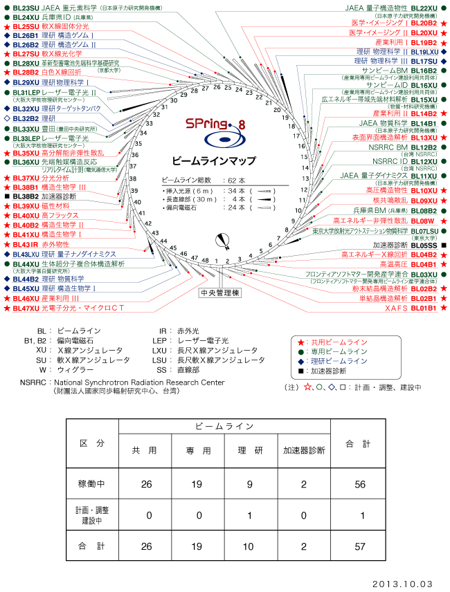 ビームラインマップ