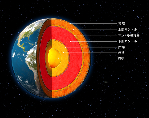 図1.地球の内部構造