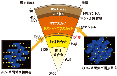 図1.地球内部の層構造