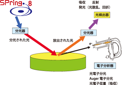 図2.分光の模式図