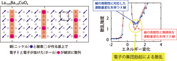 図3.共鳴非弾性X線散乱スペクトルと共鳴非弾性X線散乱スペクトル