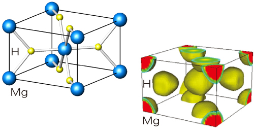 図3. MgH2の結晶構造と等電子密度面