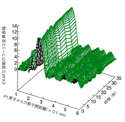 Topic 25 電池材料の研究 — SPring-8 Web Site Topic 25 電池材料の研究 — SPring-8 Web Site