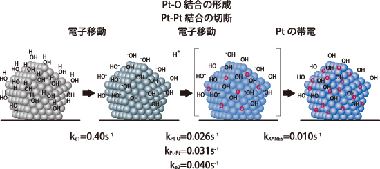 Topic 25 電池材料の研究 — SPring-8 Web Site Topic 25 電池材料の研究 — SPring-8 Web Site