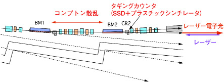 図1.蓄積電子ビームとレーザーを衝突させる部分の構造図