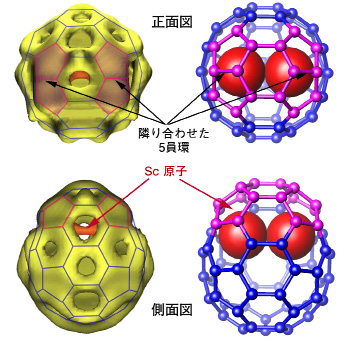 図1B. Sc2@C66の電子密度の様子とその構造モデル