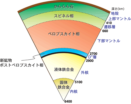 マントルの層構造