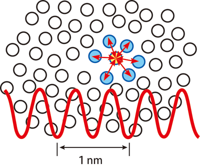 図1. 液体中の「かご」状原子集団の概念図。