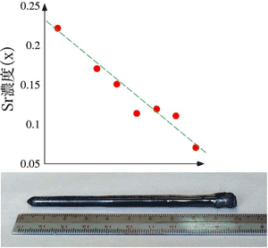 図2. 実験に用いた、濃度勾配のある高温超伝導試料La2-xSrxCuO4
