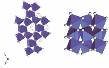 図3. 石英の結晶構造（左）とパイライト型シリカの結晶構造（右）