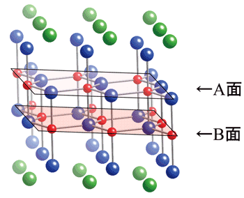 図2. RFe2O4の結晶構造