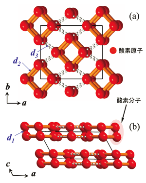 図3 SPring-8でのＸ線回折実験により解明された固体酸素（O8クラスター）のε相の構造