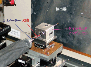 図４　Ｘ線回折の実験装置