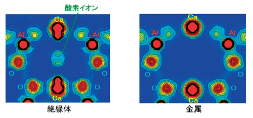 図3. C12A7カゴ構造の電子密度分布。