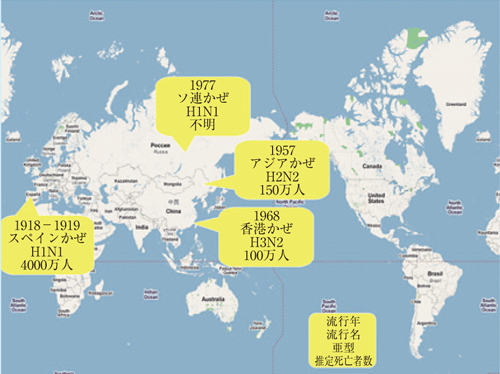 図2. インフルエンザウイルスの大流行の歴史