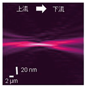 図3．構築したX線集光光学系で実現したX線ナノビーム