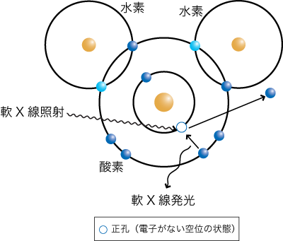 図4.軟X線発光分光の模式図
