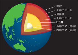 表紙図