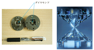 図2．てのひらに乗るほどの大きさの高圧装置・ダイヤモンドアンビルセル（写真左）。