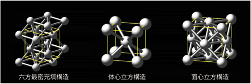 図3.これまでに提案された鉄の結晶構造