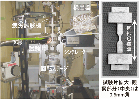 図1.ビームラインでの測定の様子