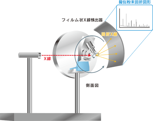 図4．