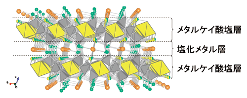 図3．Cl_MS蛍光体の結晶構造。