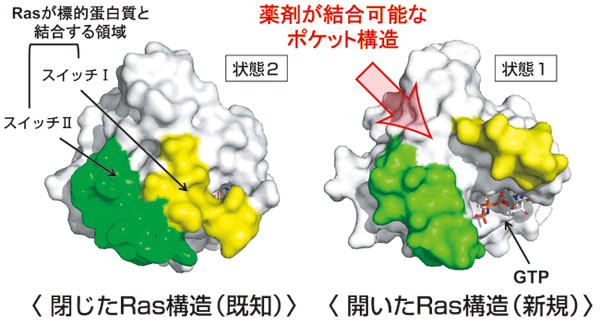 図2.