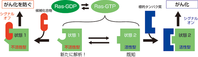 図3.