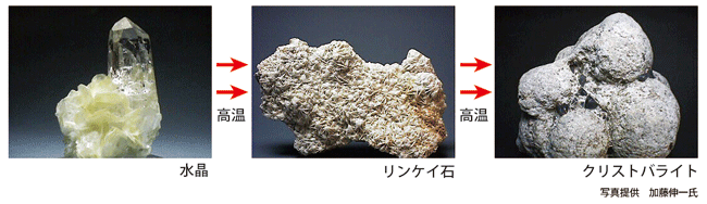 図2.シリカ鉱物・水晶の生成温度による変化