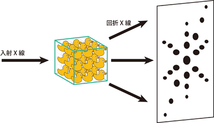 図1-1．X線回折像のイメージ