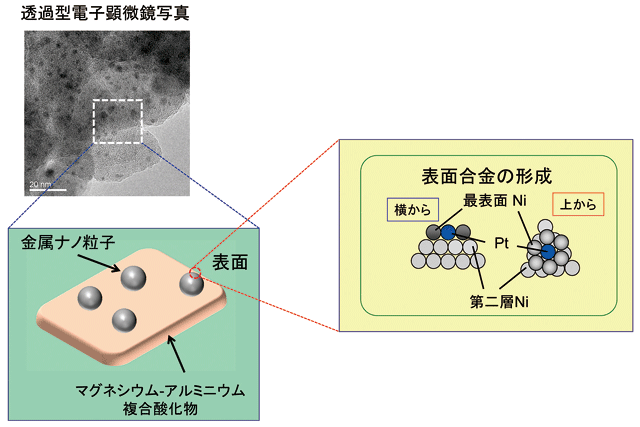 図2