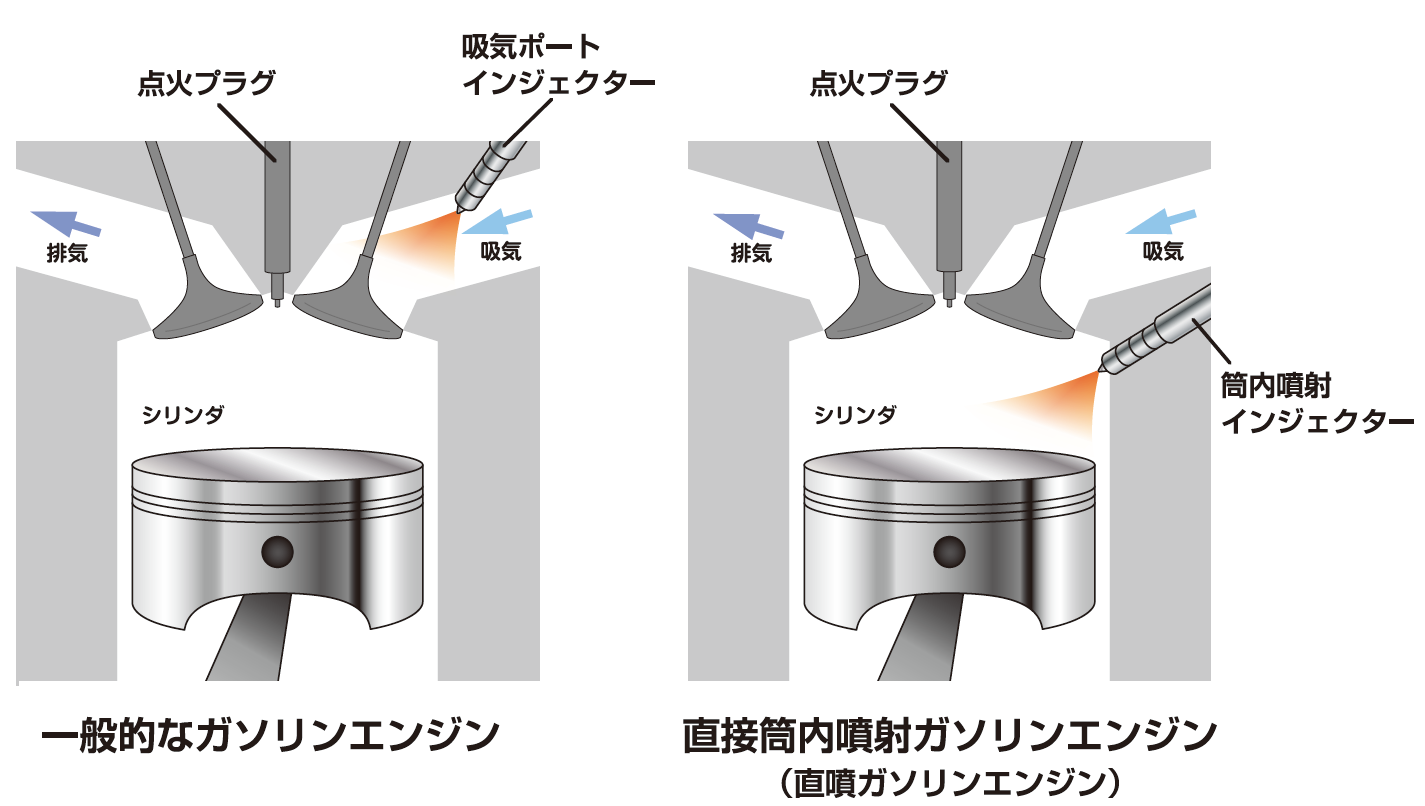 SPring-8で環境にやさしい高効率エンジンを開発する — SPring-8 Web Site