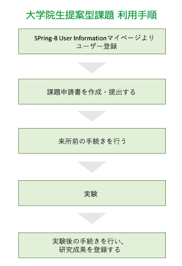 大学院生提案型課題
