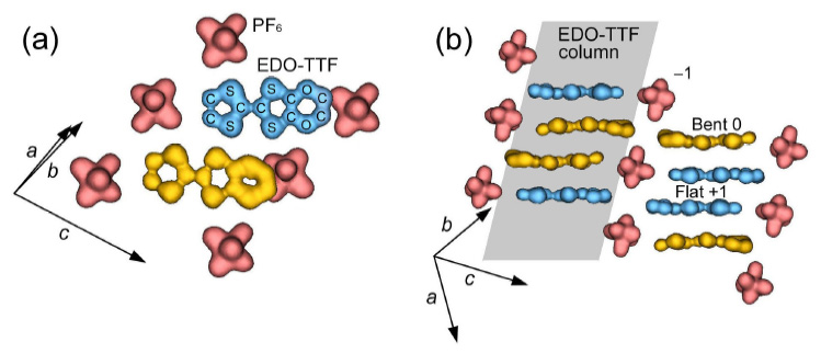 (EDO-TTF)2PF6_Density.jpg