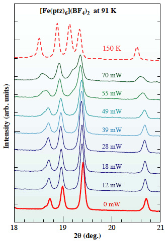 SP8ResearchFrontiers_(2001B2002A)31_Fig2.jpg