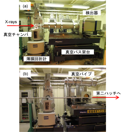 Figure 2. Photographs of goniometer for thin film, vacuum pass and auto lift for detector in first experimental hutch.