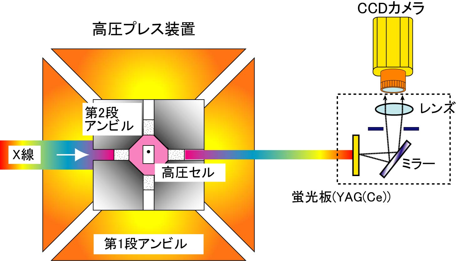 CCDセットアップ.jpg