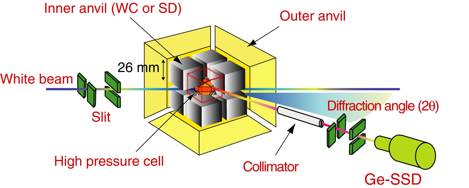 x ray diffraction double