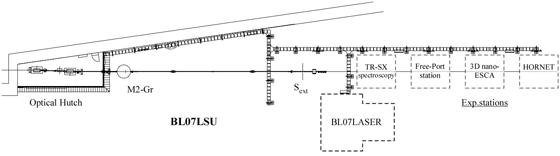 図１BL07LSUの全体図